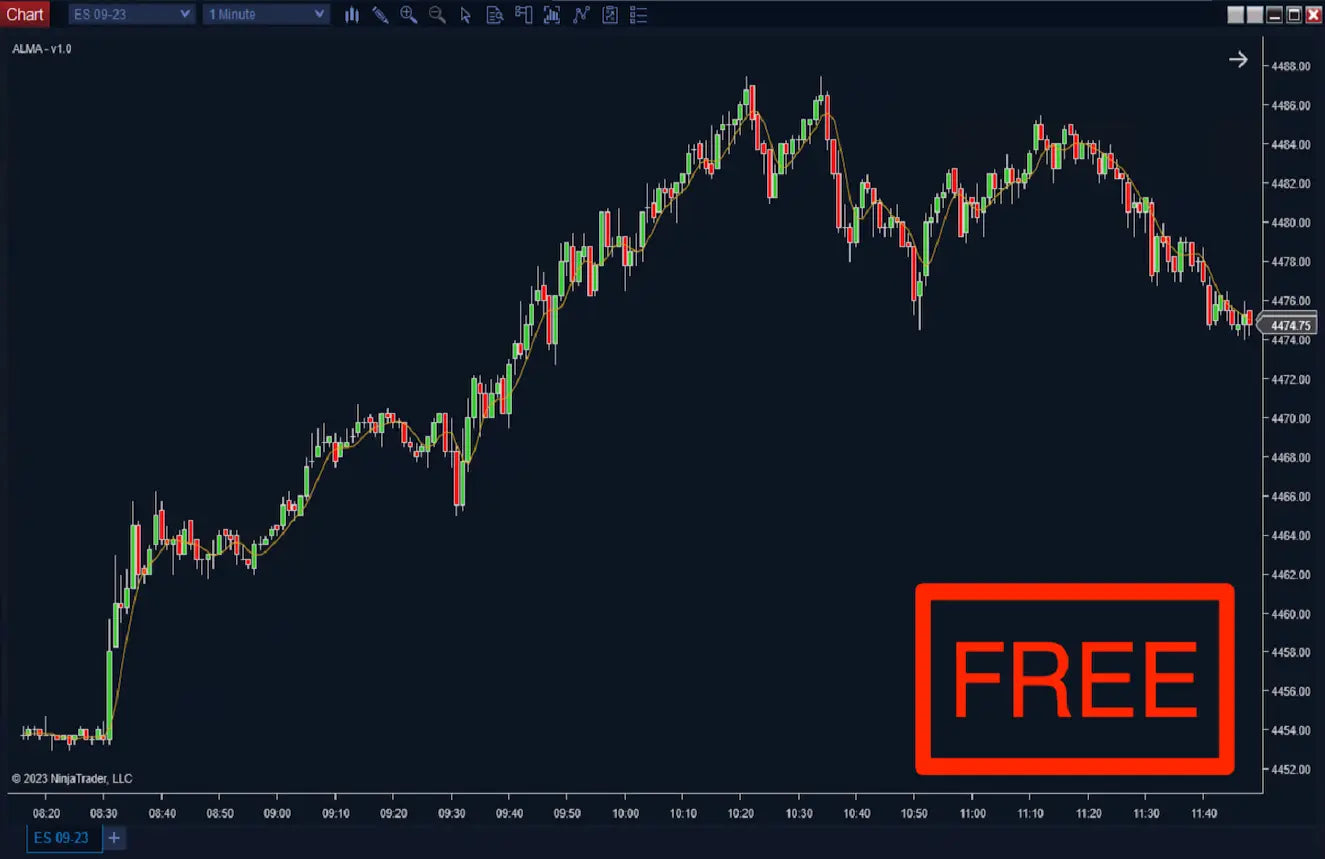 Arnaud Legoux Moving Average (ALMA) ScalperIntel