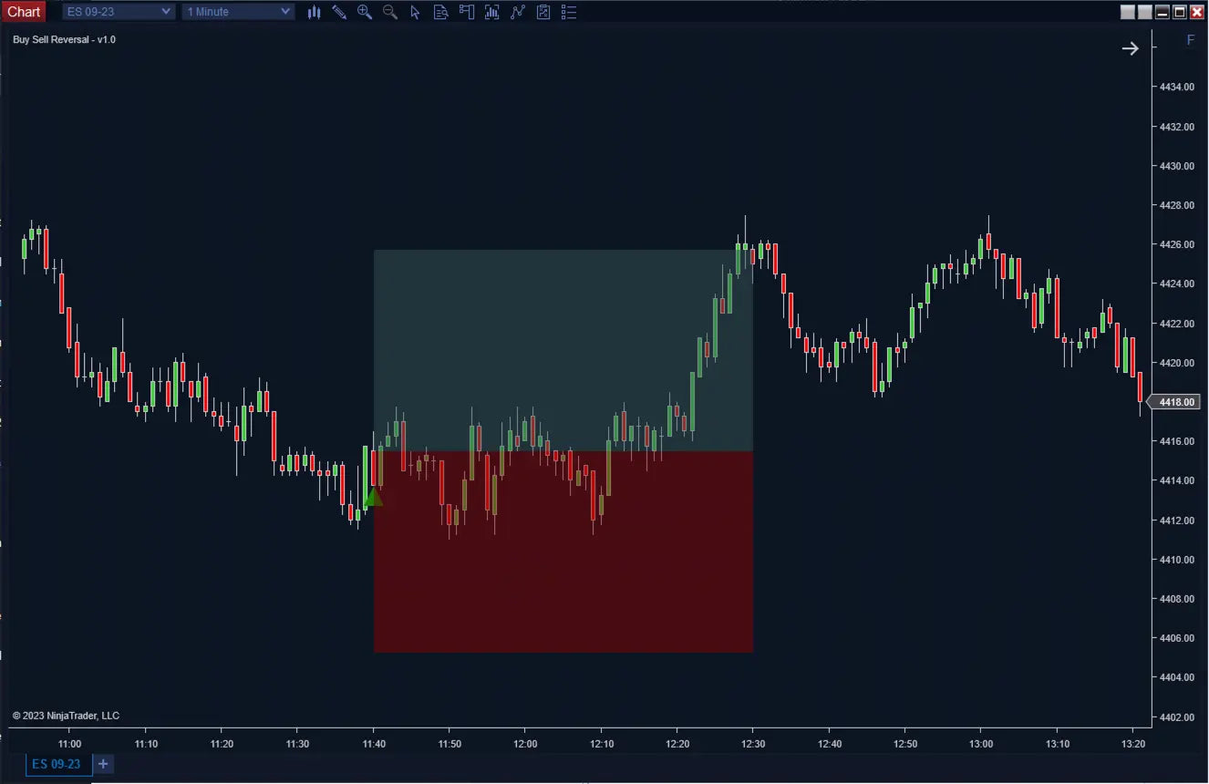 Buy Sell Reversal ScalperIntel