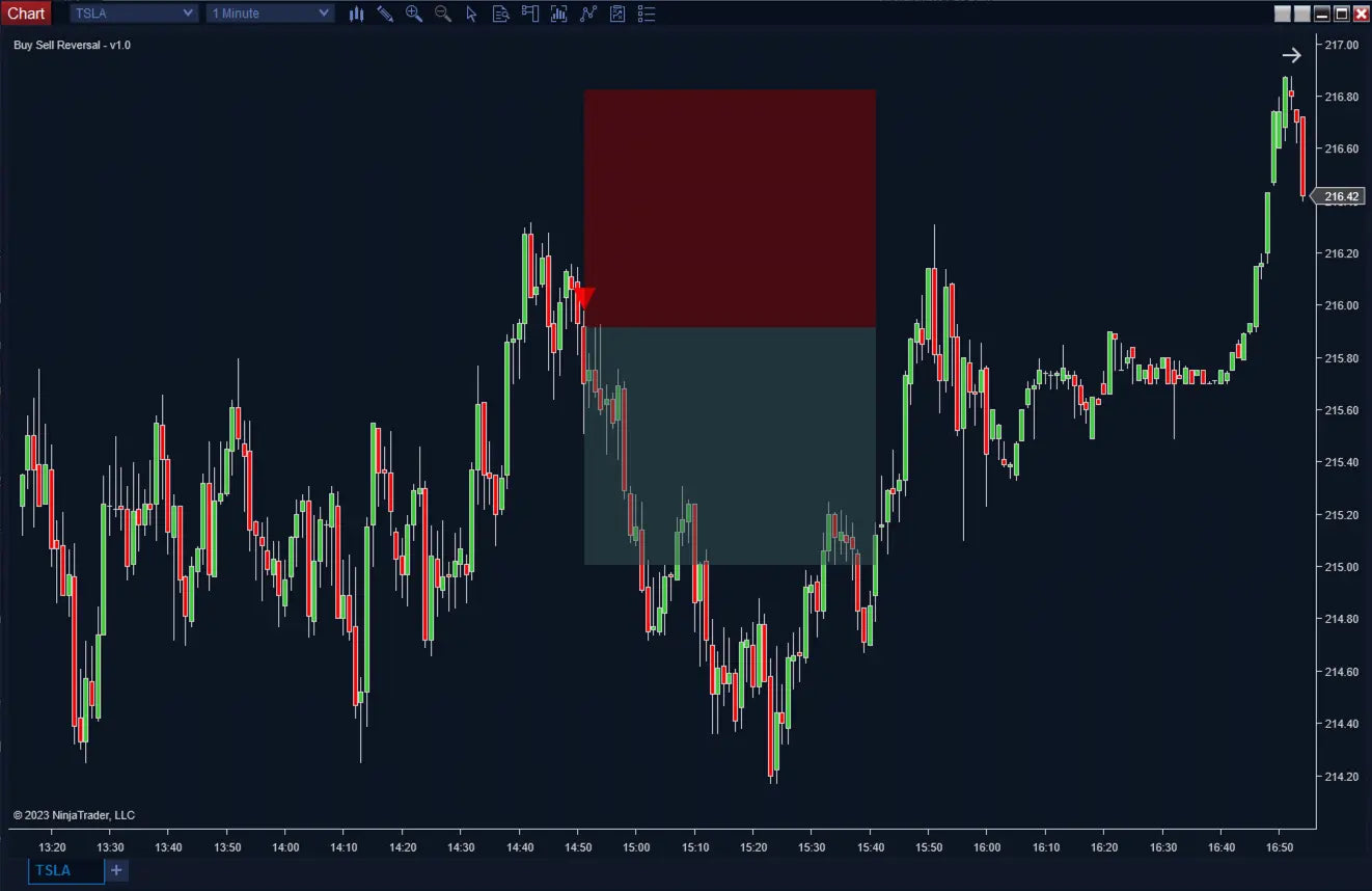Buy Sell Reversal ScalperIntel