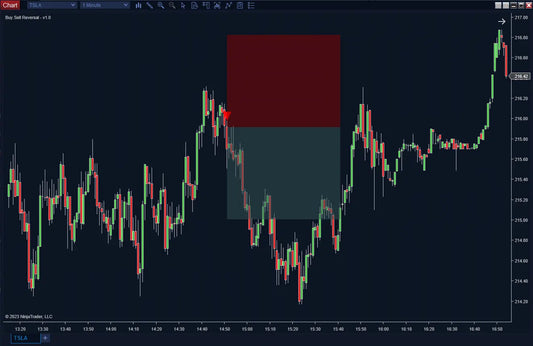 Buy Sell Reversal ScalperIntel