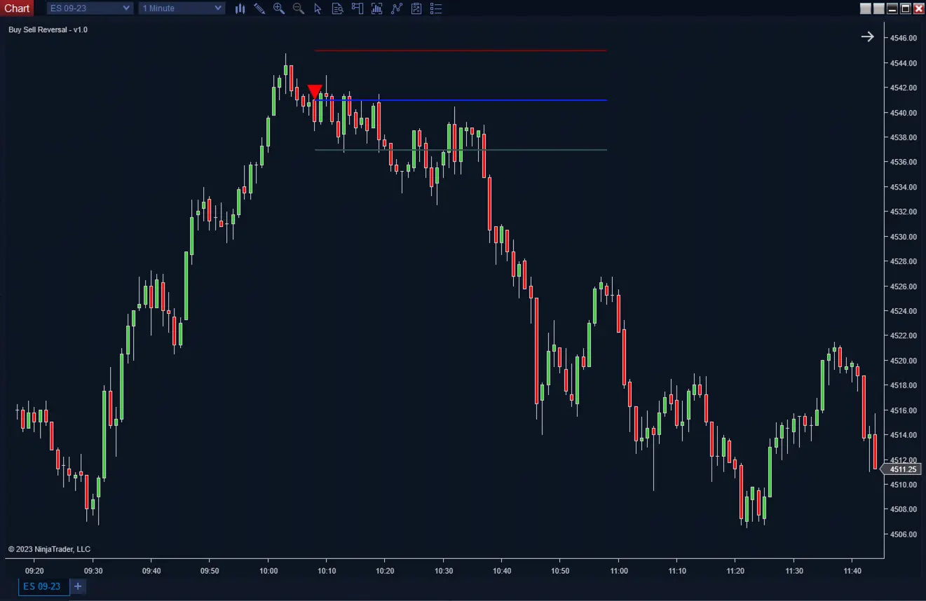 Buy Sell Reversal ScalperIntel