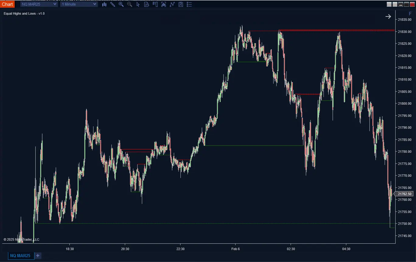 Equal Highs and Lows ScalperIntel