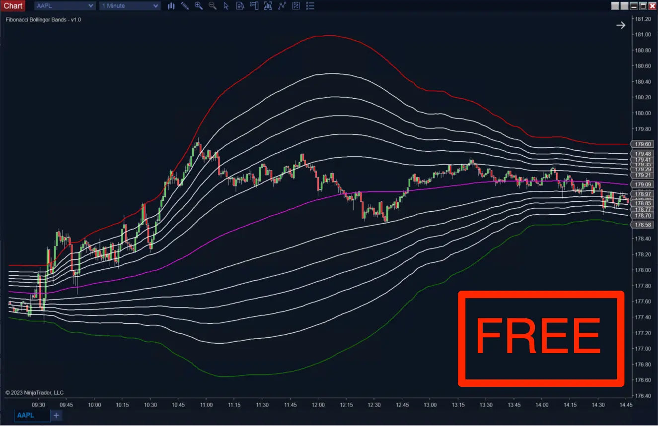 Fibonacci Bollinger Bands ScalperIntel