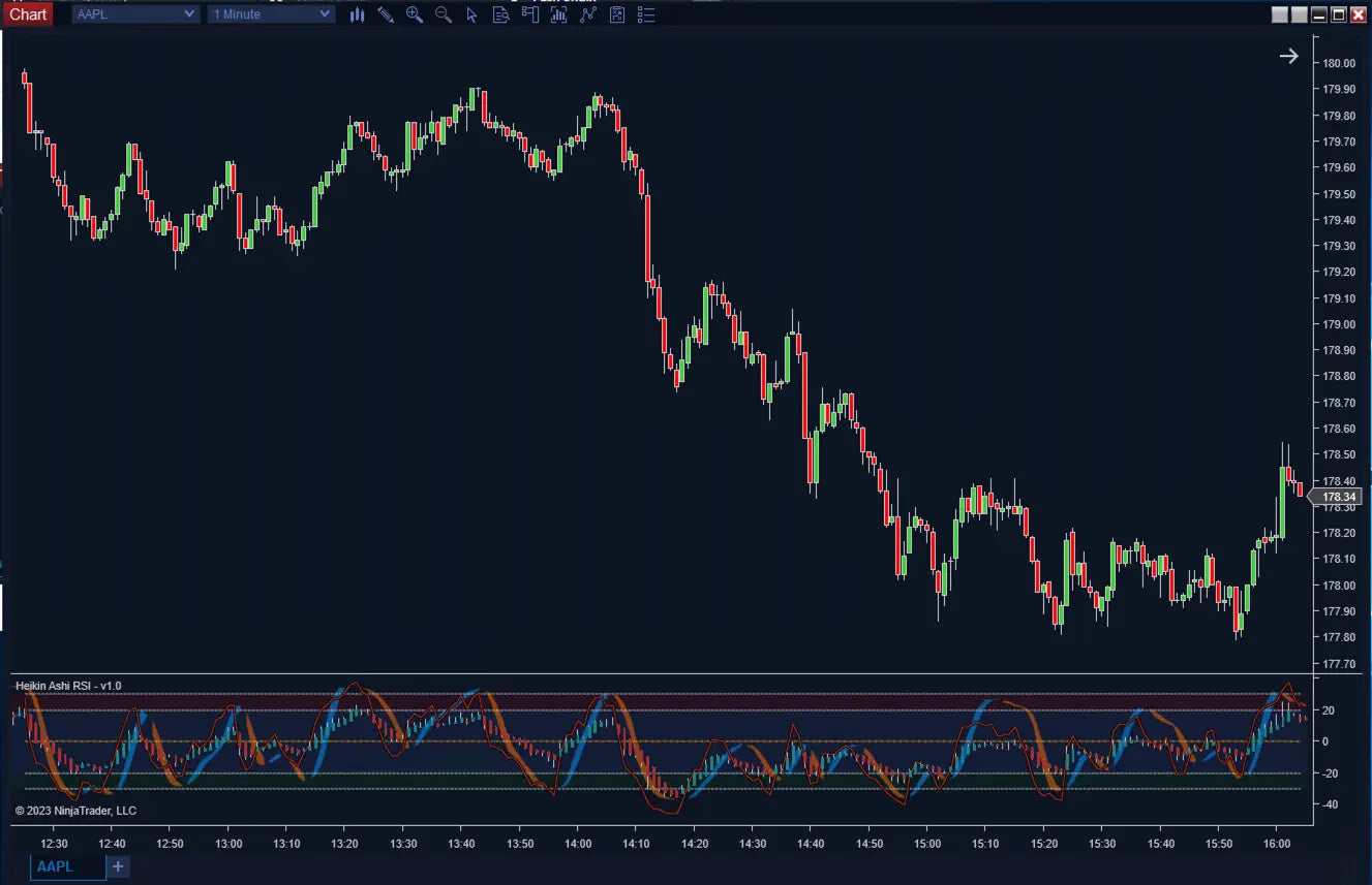 Heikin Ashi RSI ScalperIntel