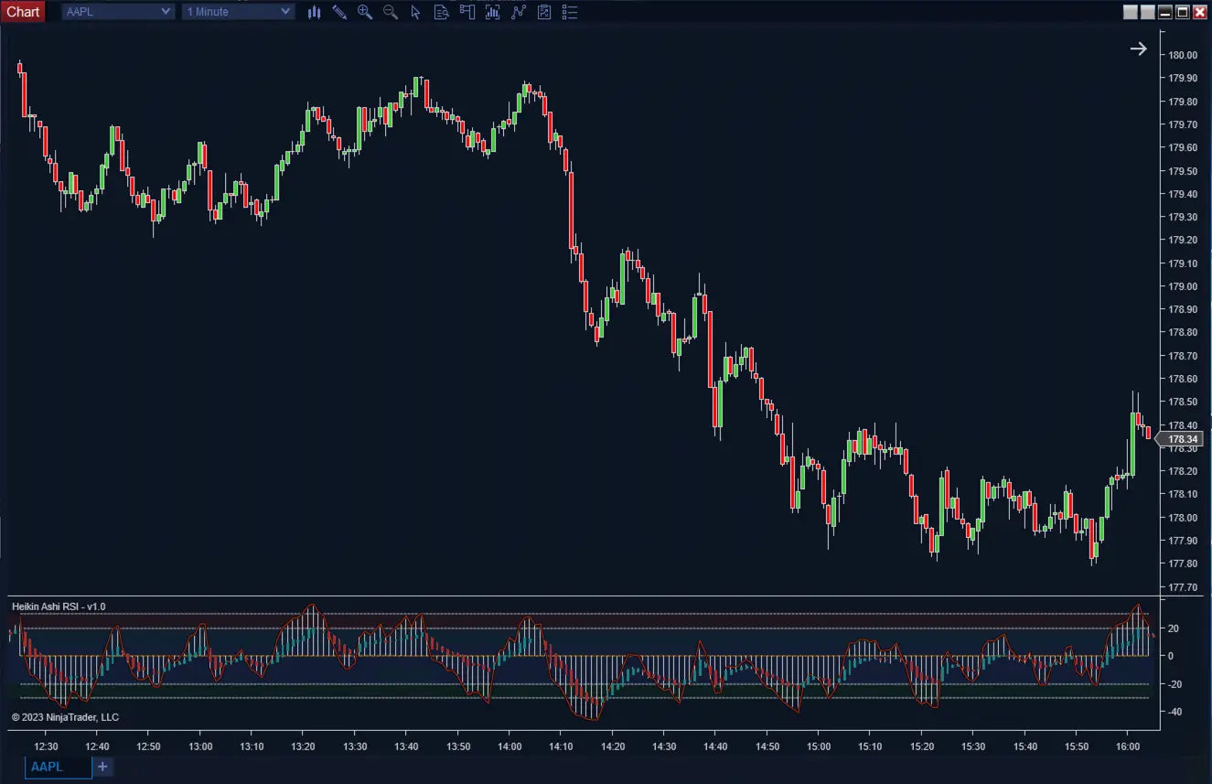 Heikin Ashi RSI ScalperIntel