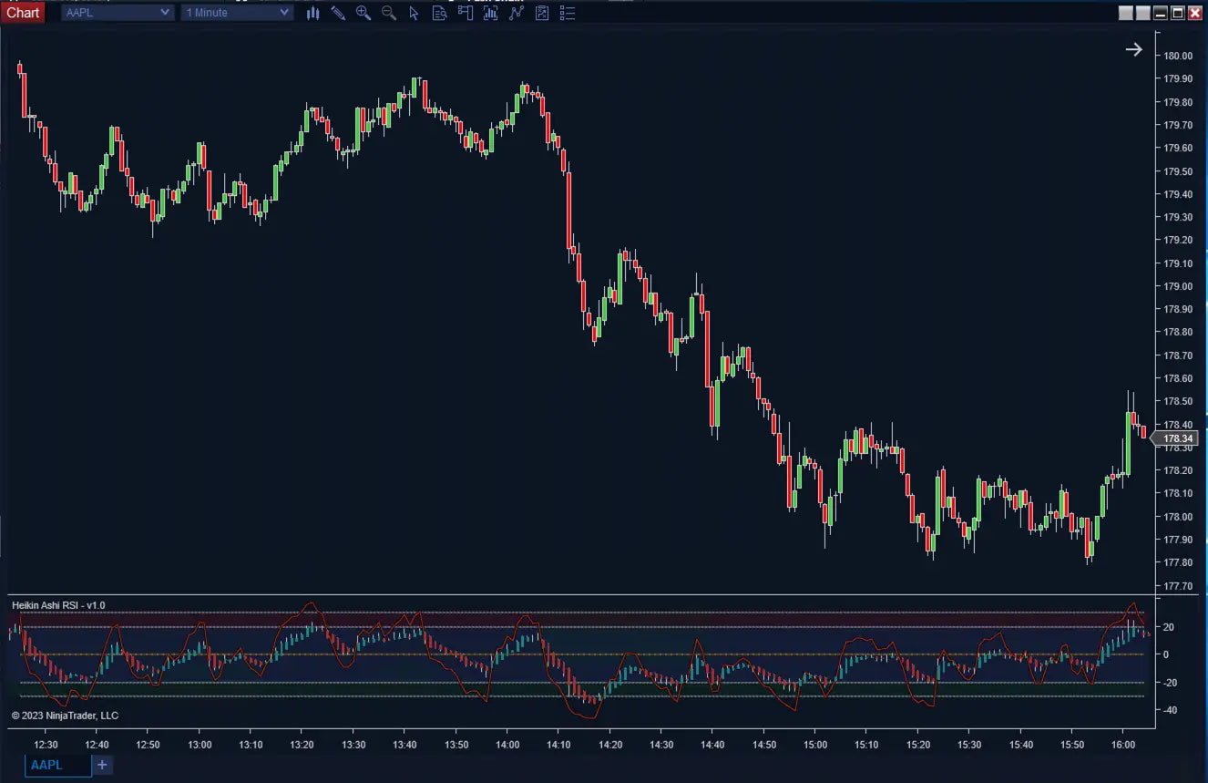 Heikin Ashi RSI ScalperIntel