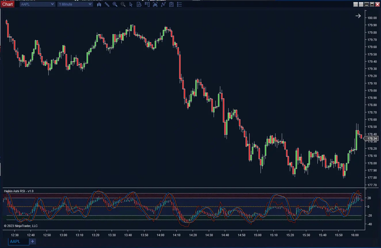 Heikin Ashi RSI ScalperIntel