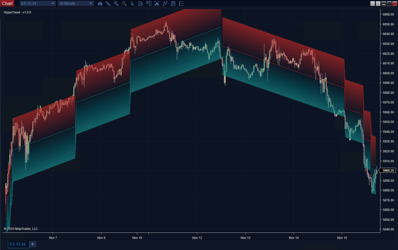 HyperTrend