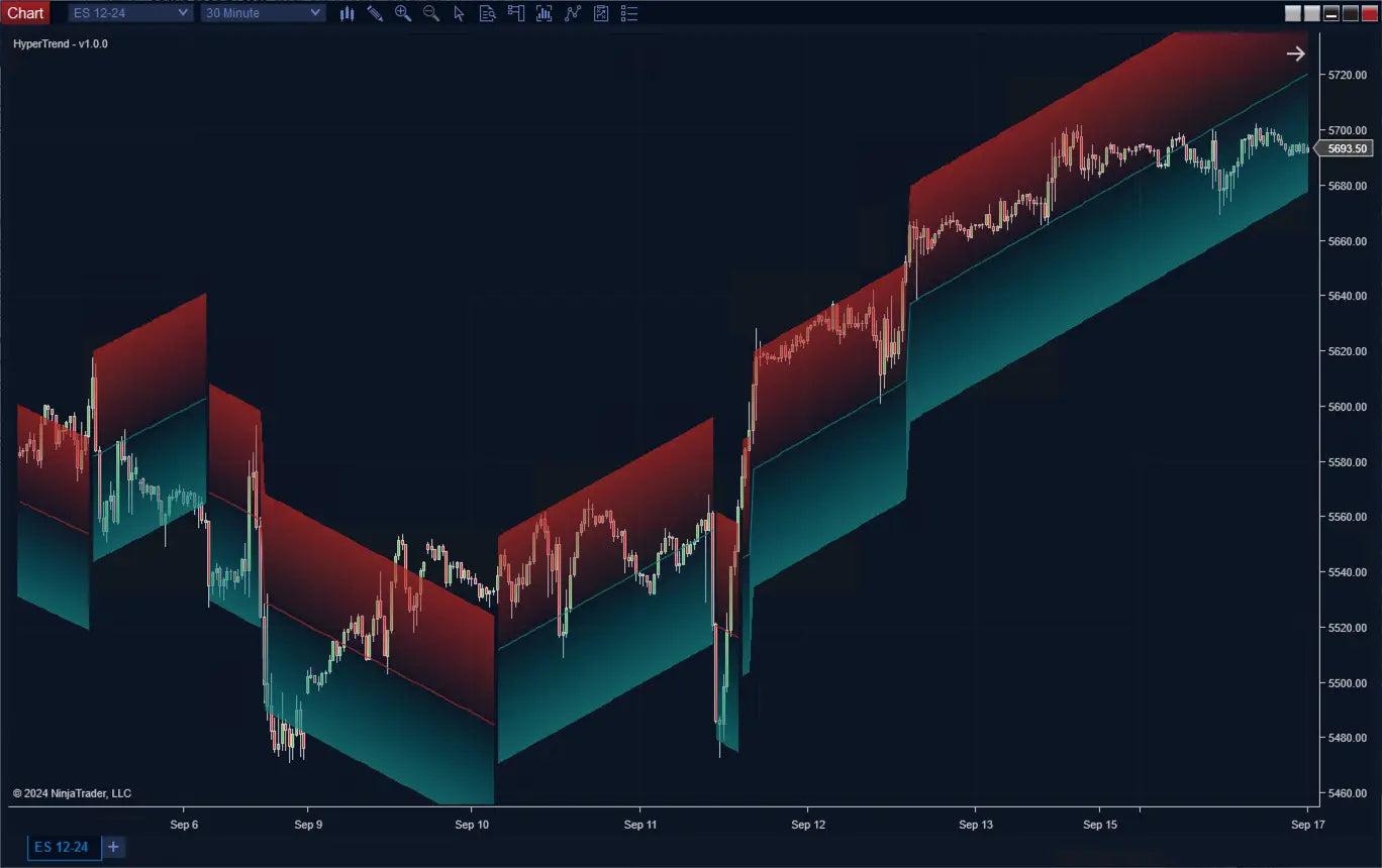 HyperTrend ScalperIntel