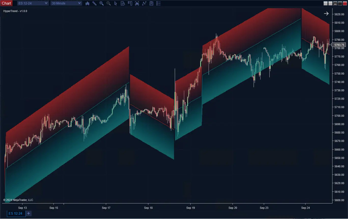 HyperTrend ScalperIntel
