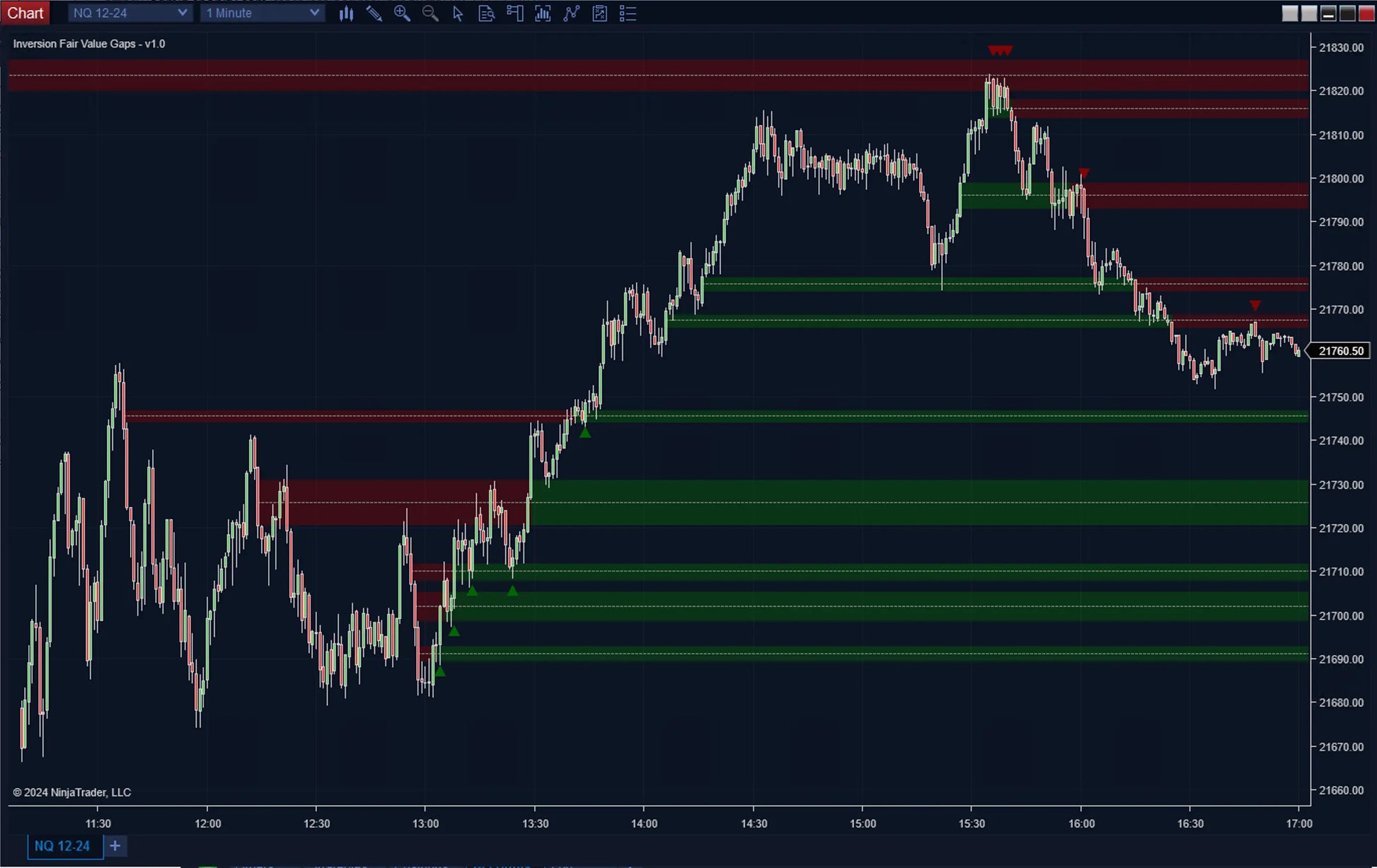 Inversion Fair Value Gaps ScalperIntel