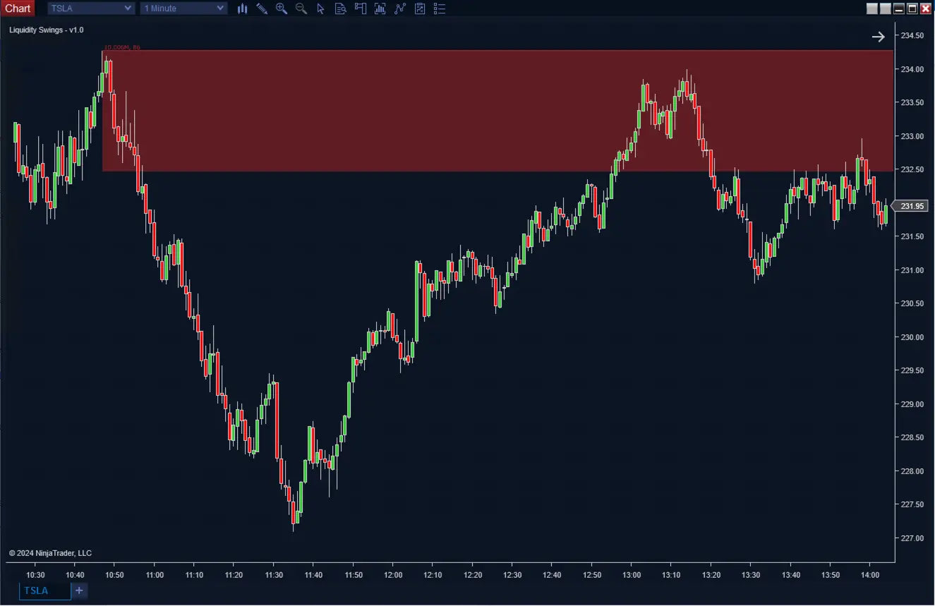 Liquidity Swings ScalperIntel