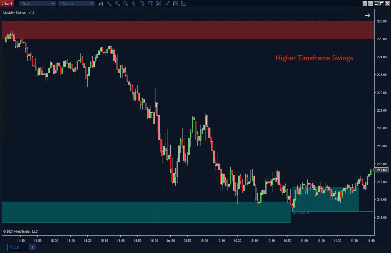 Liquidity Swings ScalperIntel