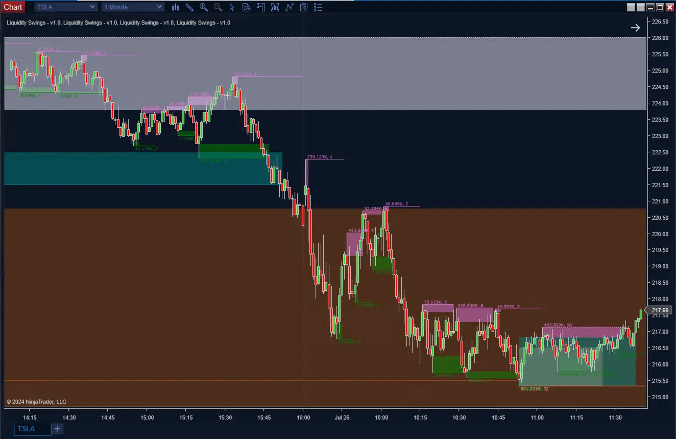 Liquidity Swings ScalperIntel