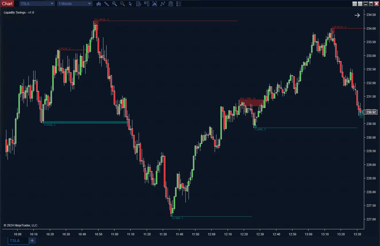 Liquidity Swings ScalperIntel