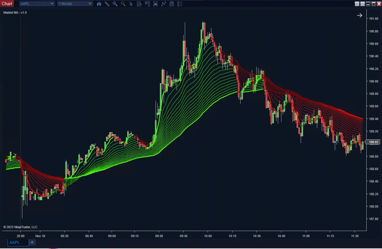 Madrid Moving Average ScalperIntel