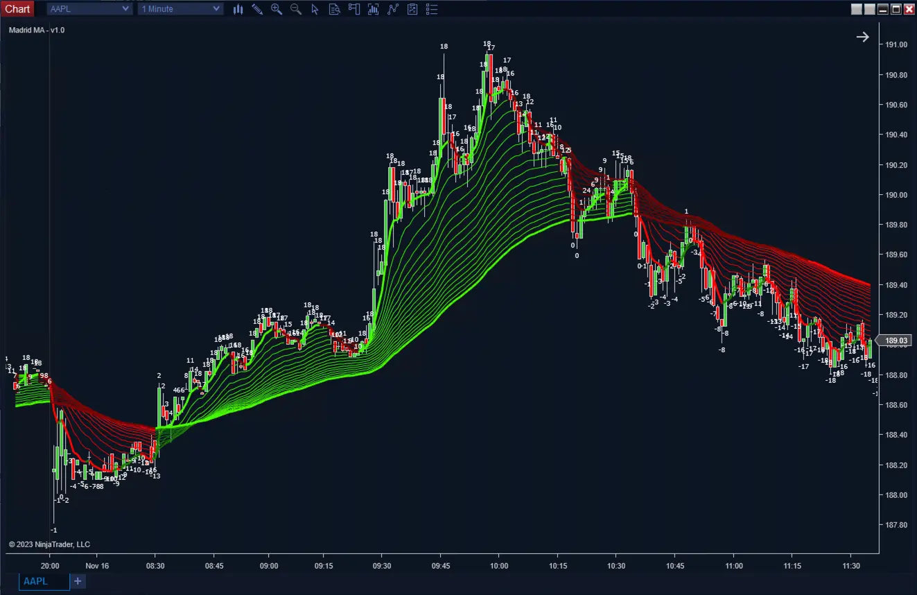 Madrid Moving Average ScalperIntel