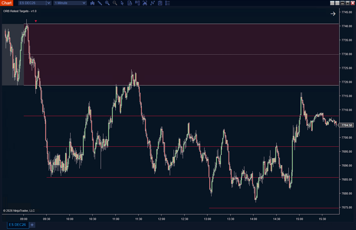 ORB Retest Targets