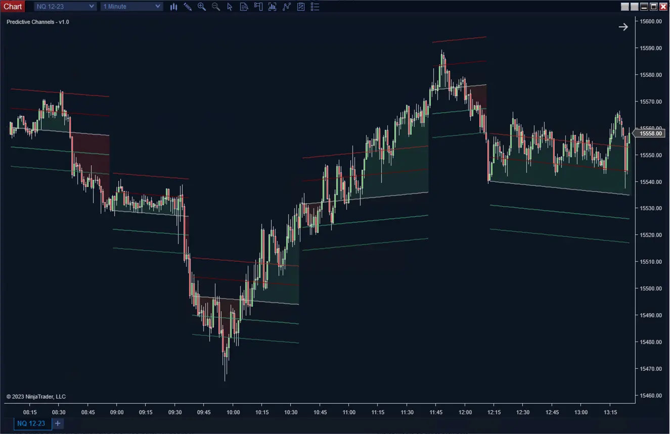 Predictive Channels ScalperIntel