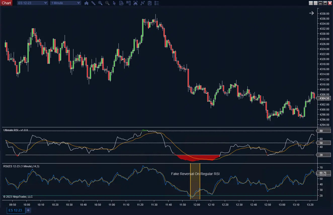 Ultimate RSI ScalperIntel