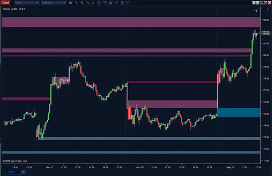 Volume Levels ScalperIntel