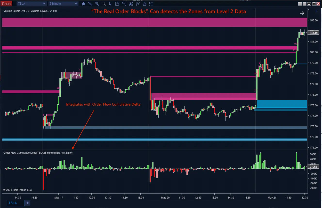 Volume Levels ScalperIntel