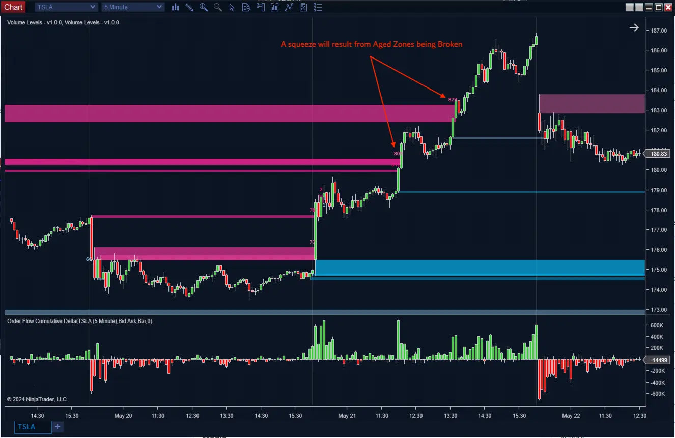 Volume Levels ScalperIntel