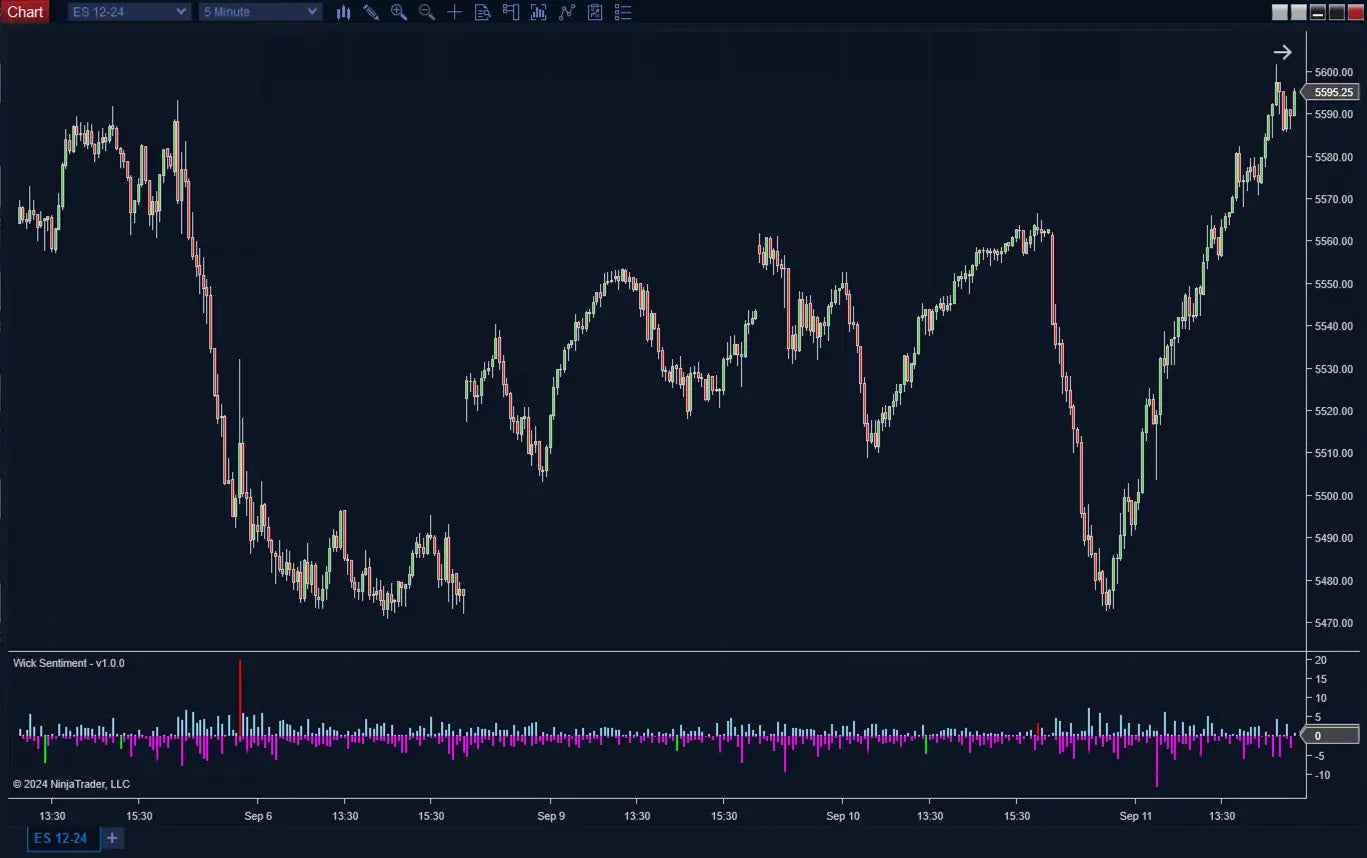 Wick Sentiment ScalperIntel