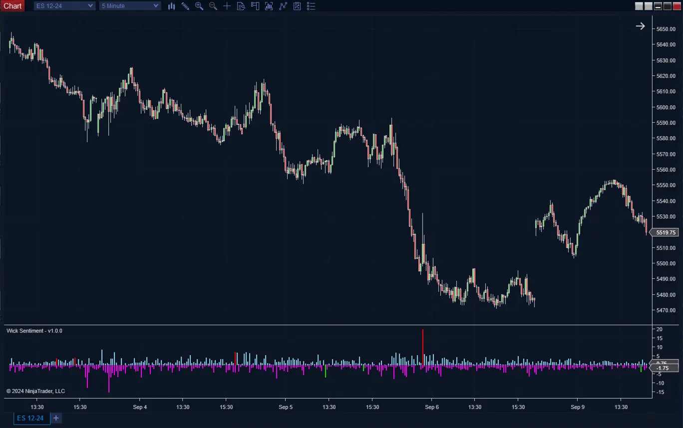 Wick Sentiment ScalperIntel