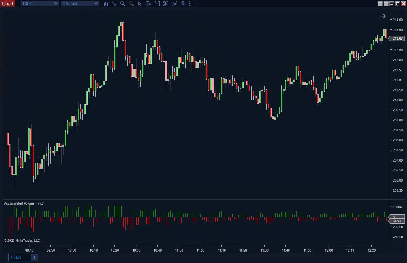 Accumulated Volume ScalperIntel