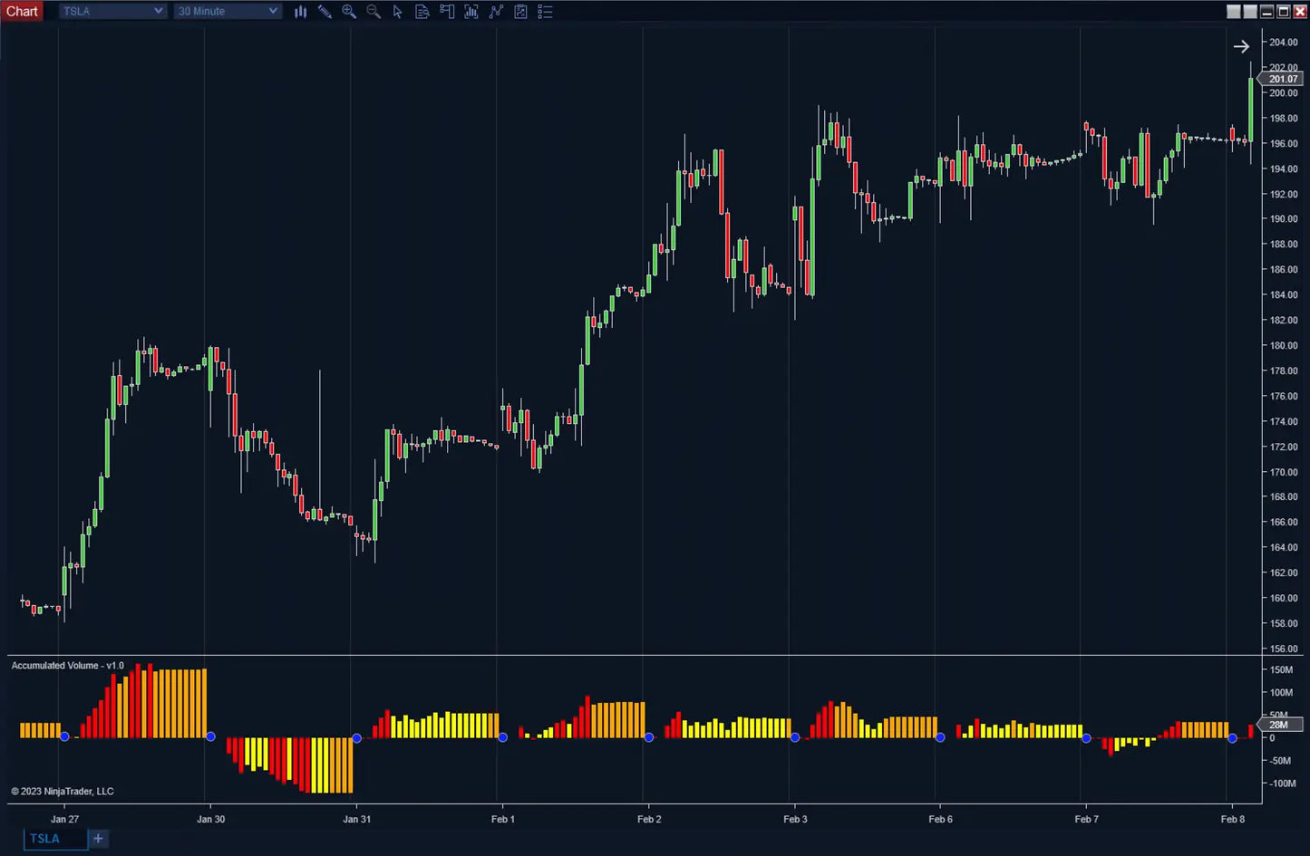 Accumulated Volume ScalperIntel