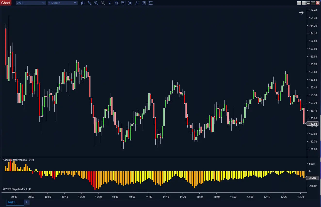 Accumulated Volume ScalperIntel