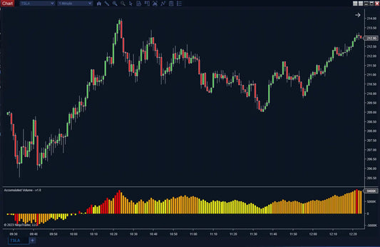 Accumulated Volume ScalperIntel