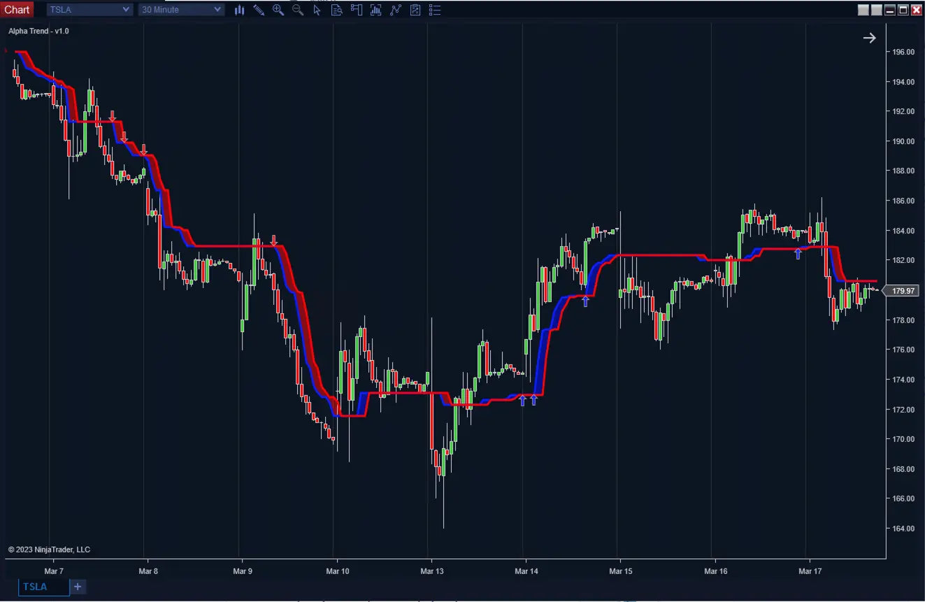 Alpha Trend ScalperIntel