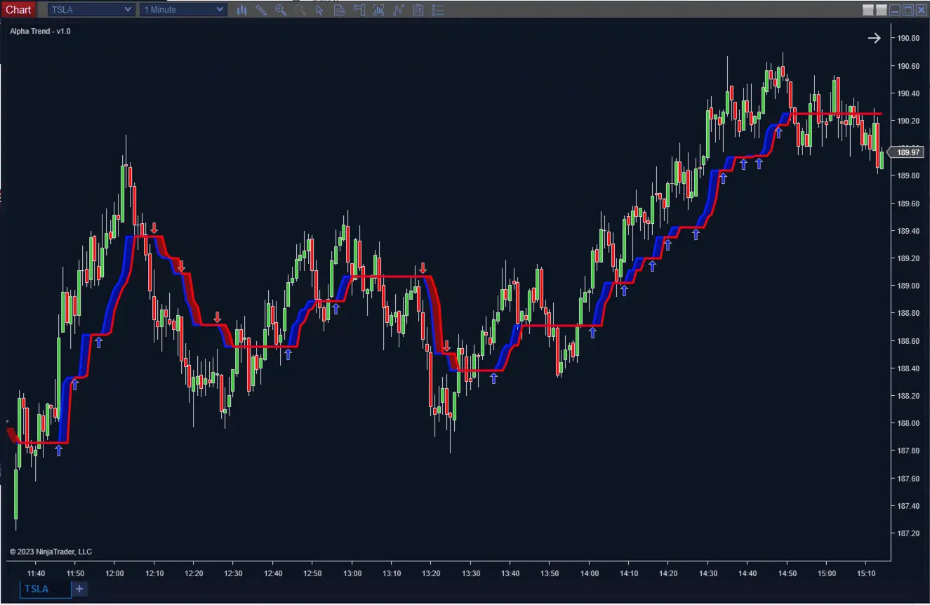 Alpha Trend ScalperIntel