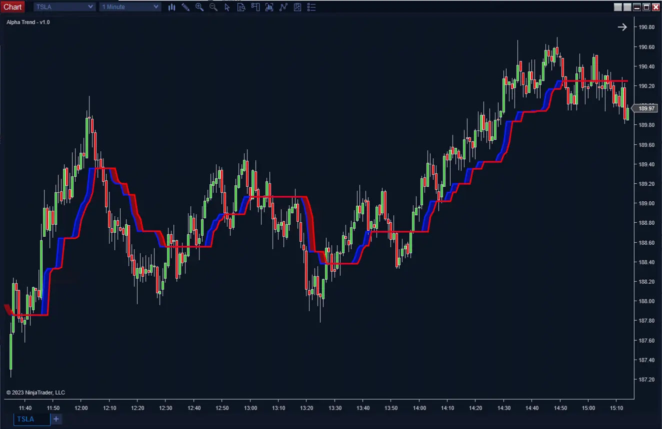Alpha Trend ScalperIntel