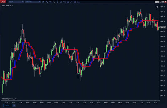 Alpha Trend ScalperIntel
