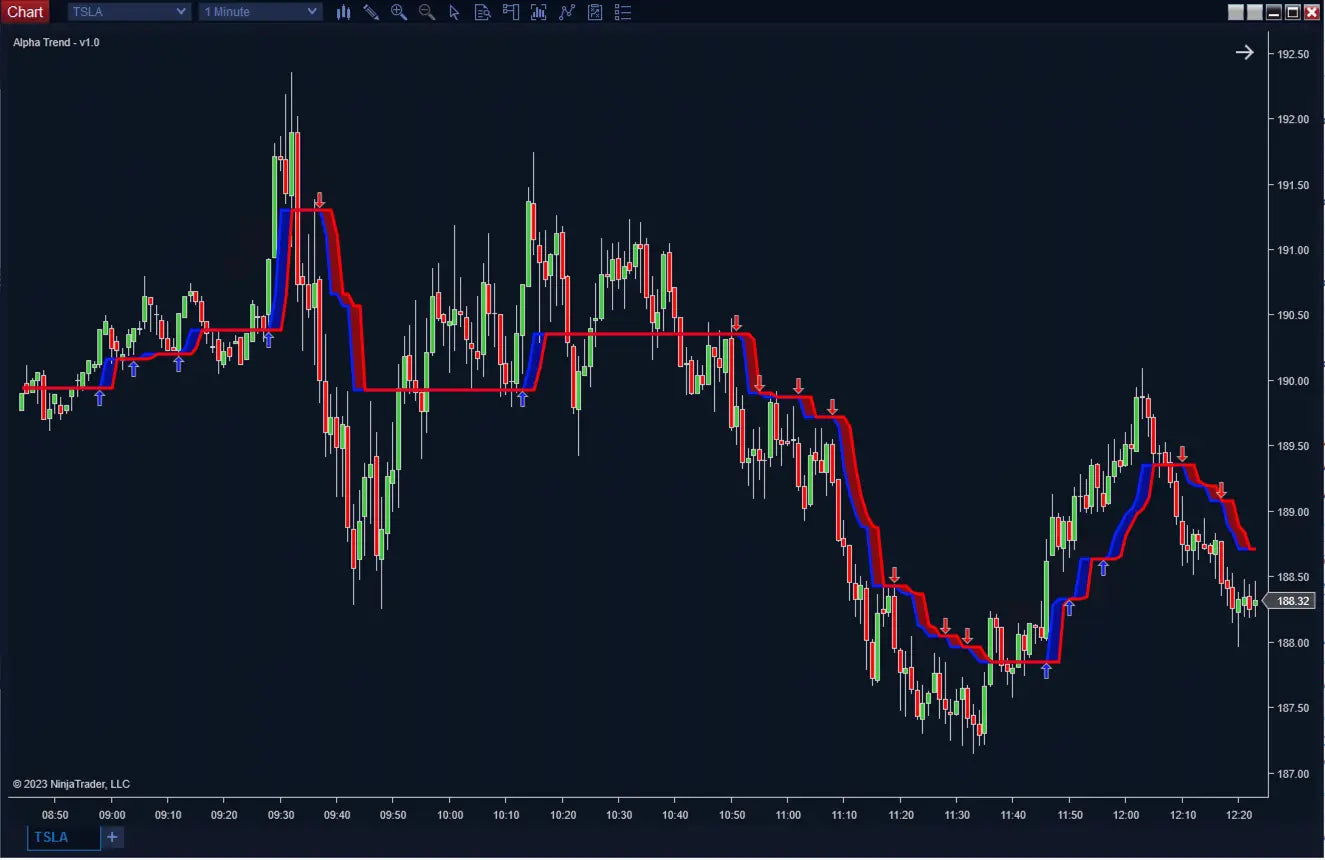 Alpha Trend ScalperIntel