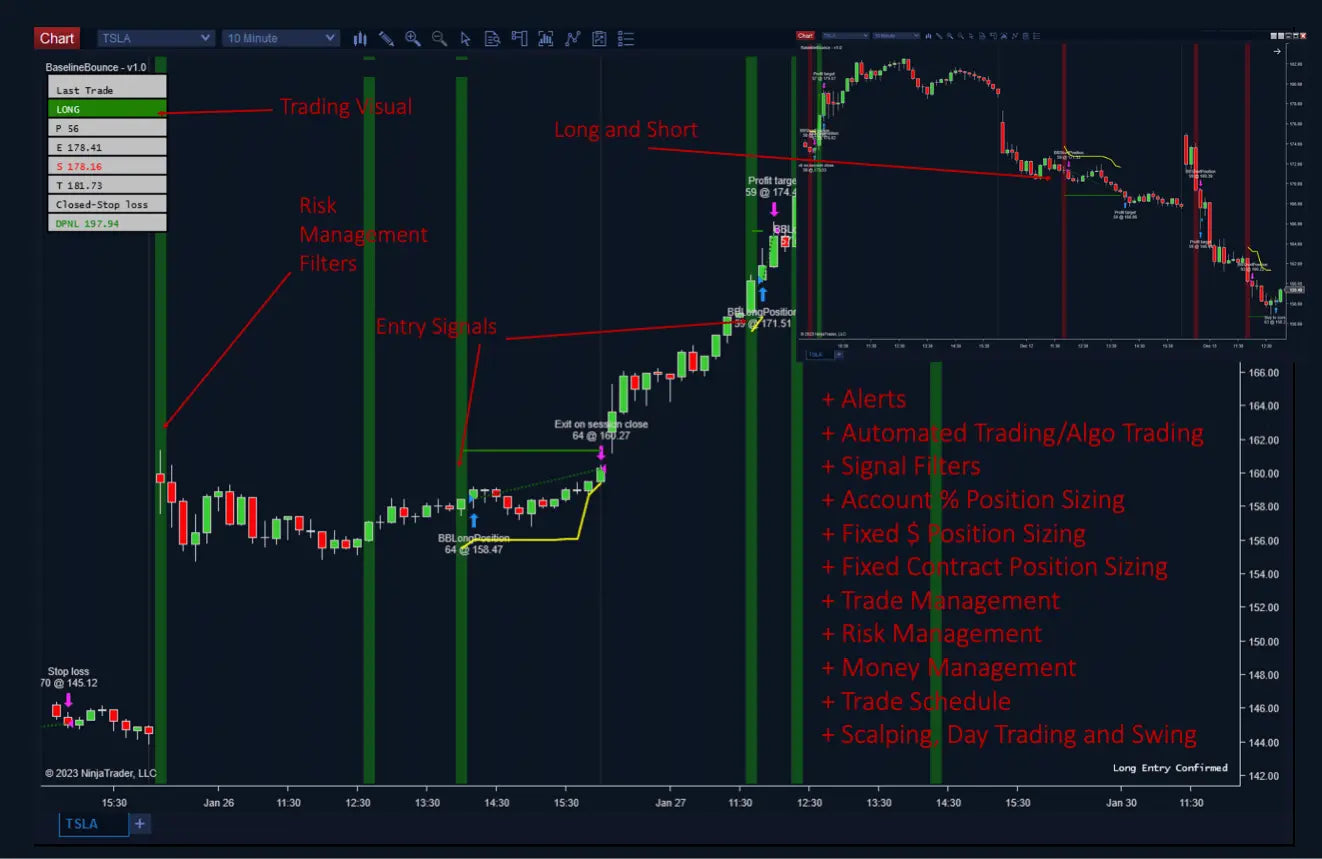 Baseline Bounce ScalperIntel