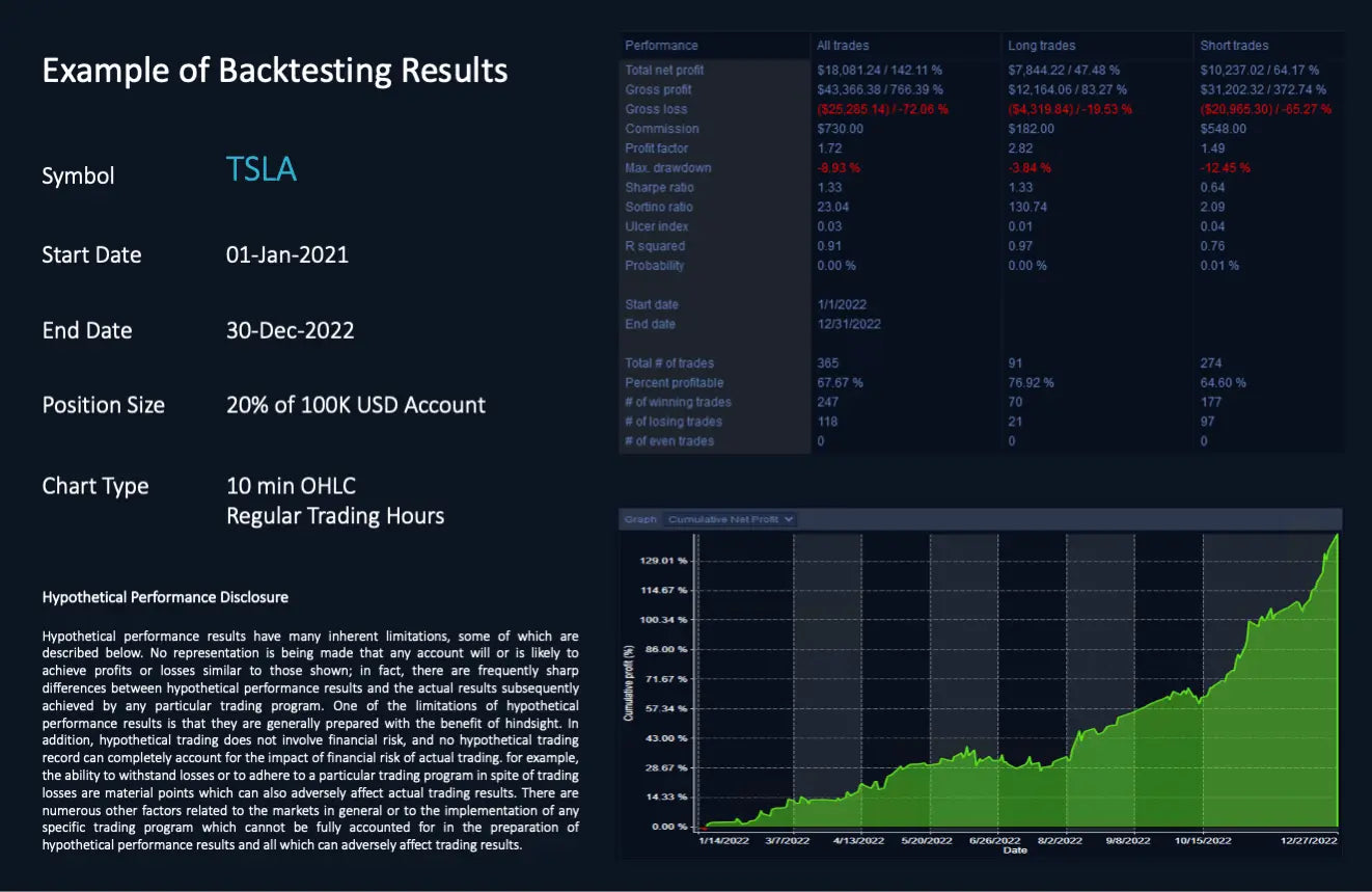 Baseline Bounce ScalperIntel