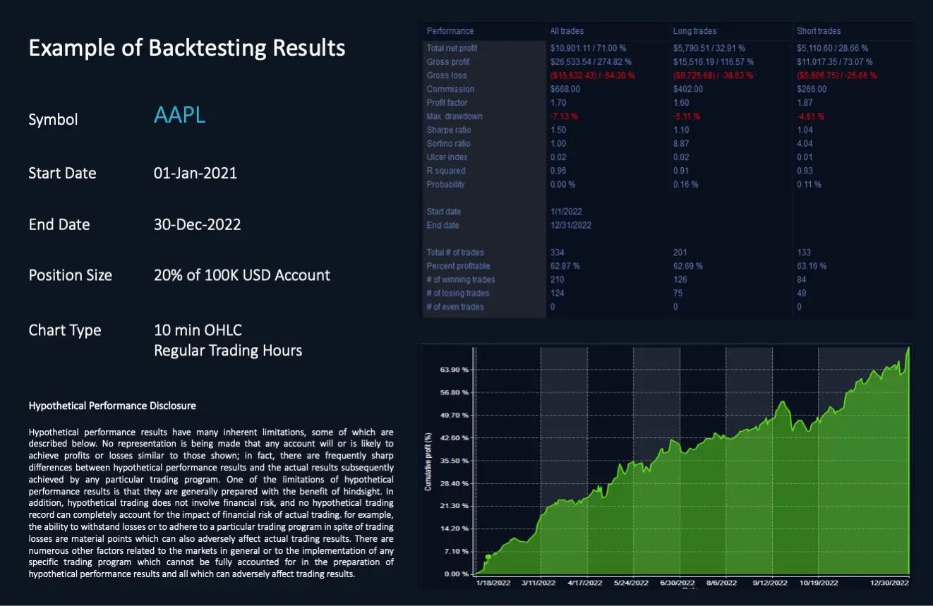 Baseline Bounce ScalperIntel