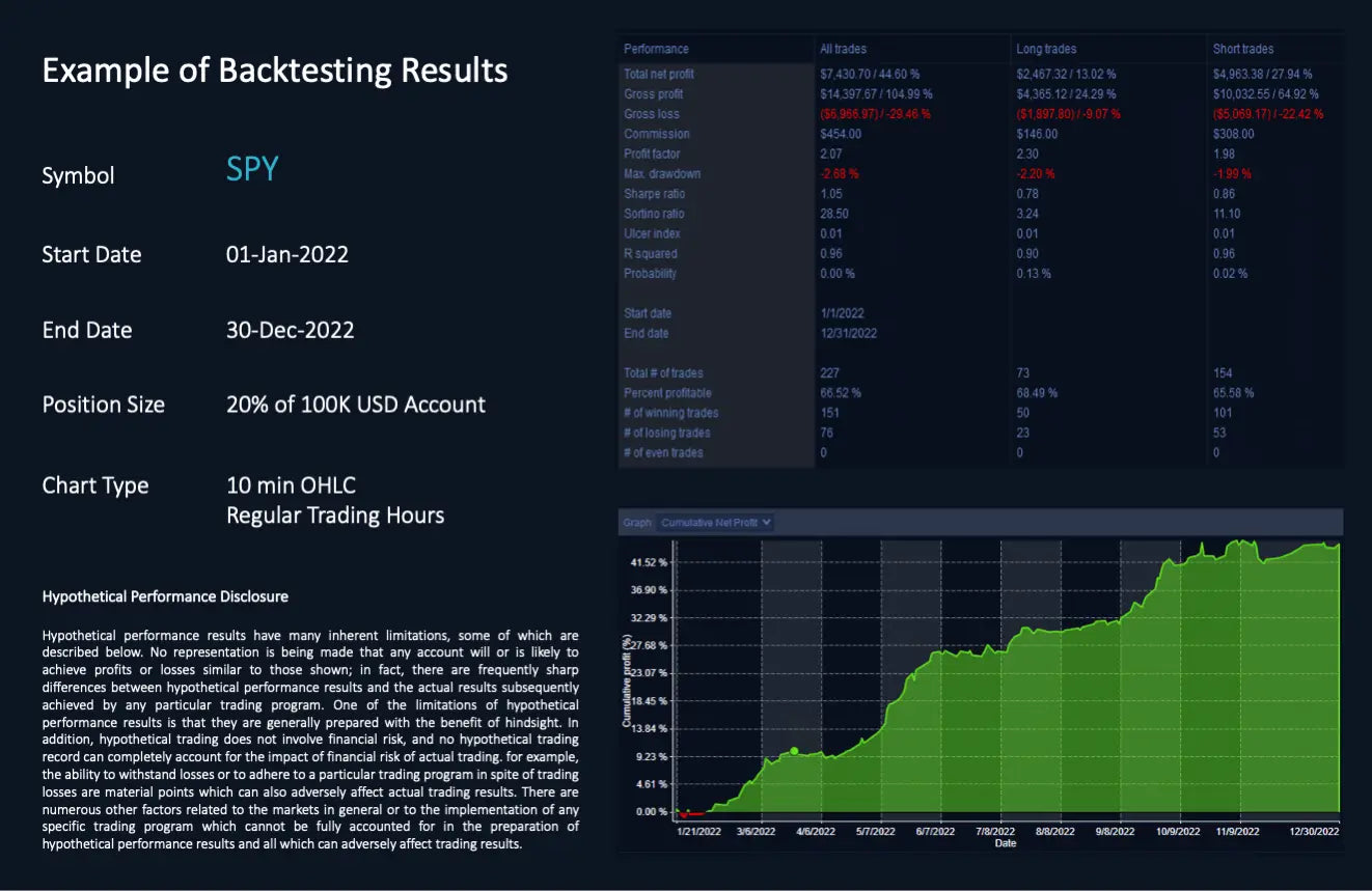 Baseline Bounce ScalperIntel