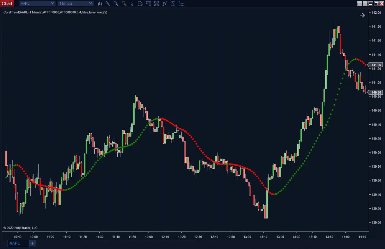 Coral Trend ScalperIntel