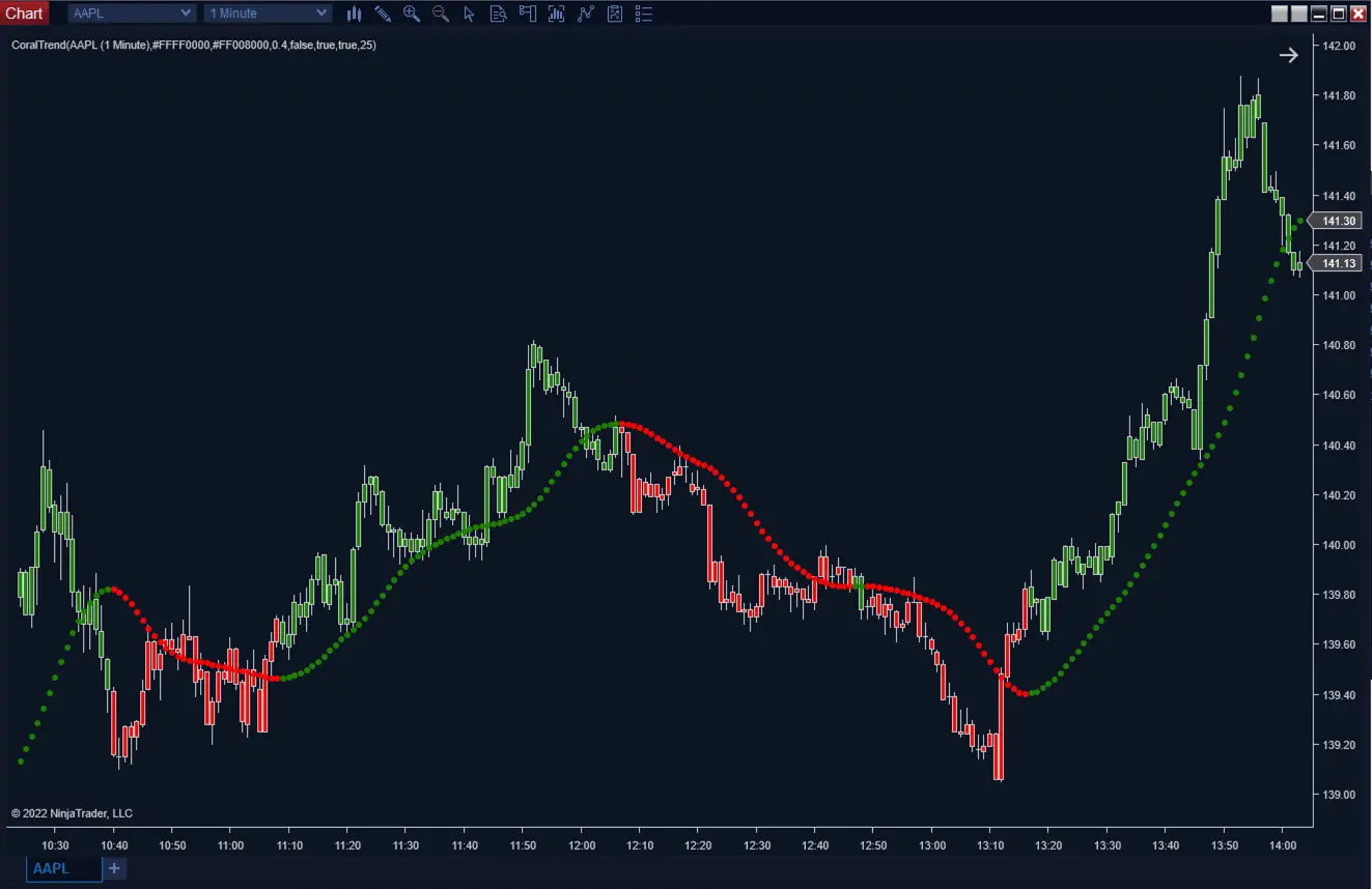 Coral Trend ScalperIntel