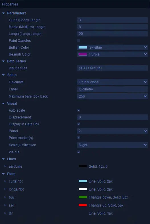 Didi Index ScalperIntel
