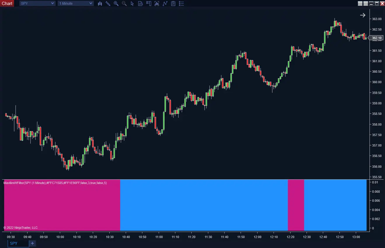 MavilimW Filter ScalperIntel