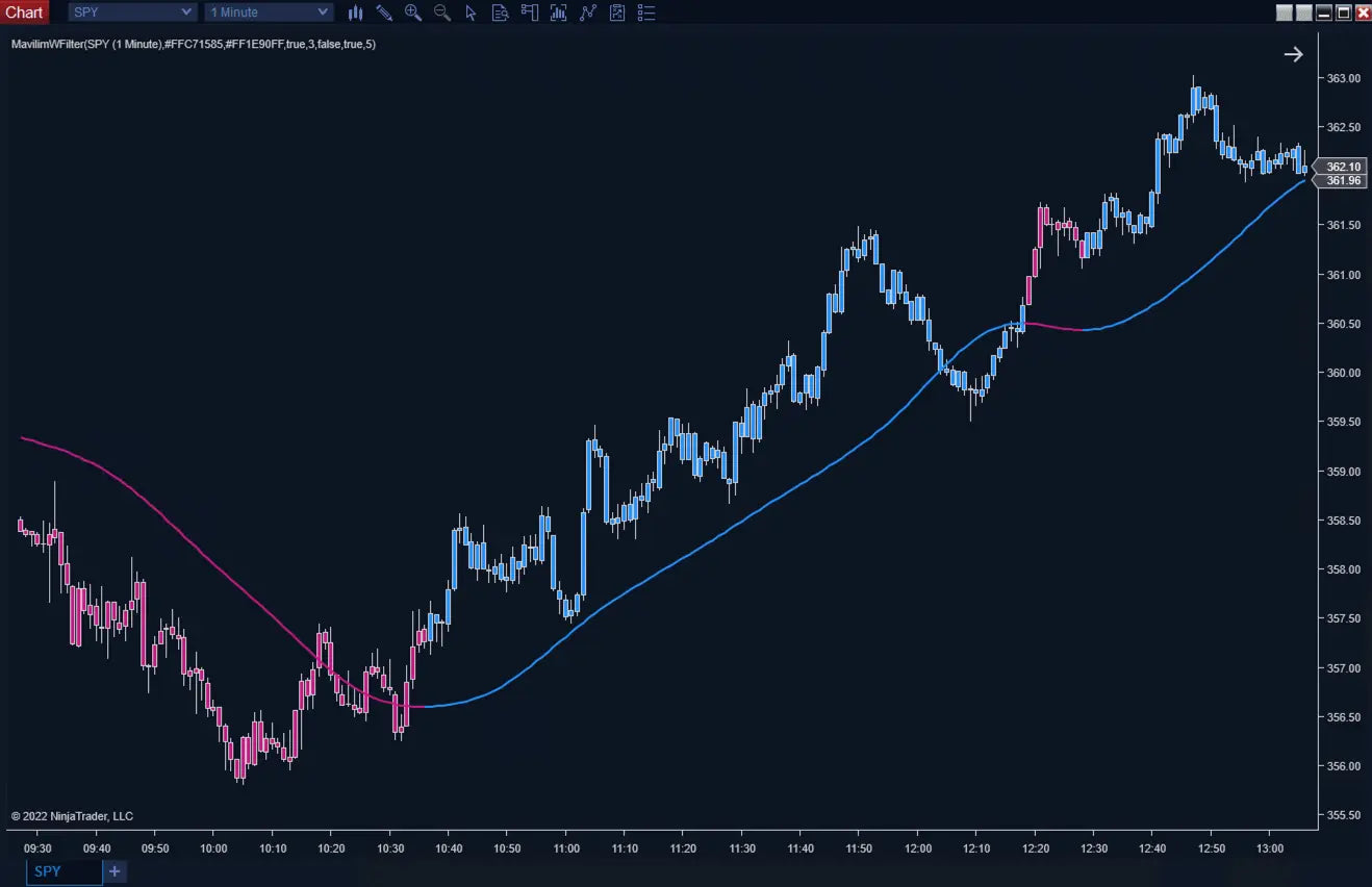 MavilimW Filter ScalperIntel