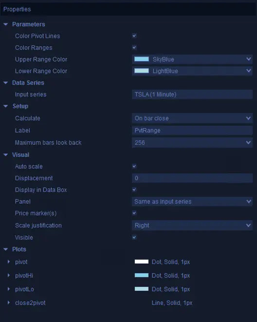 Pivot Range ScalperIntel