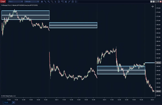 Pivot Range ScalperIntel
