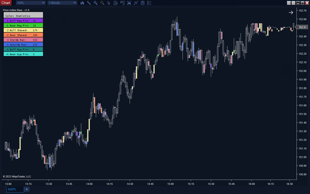 Price Action Bars - ScalperIntel